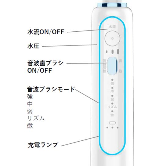 LEソニックウォッシュ 1台 | テレビ通販サイトのカンテレSHOPPING